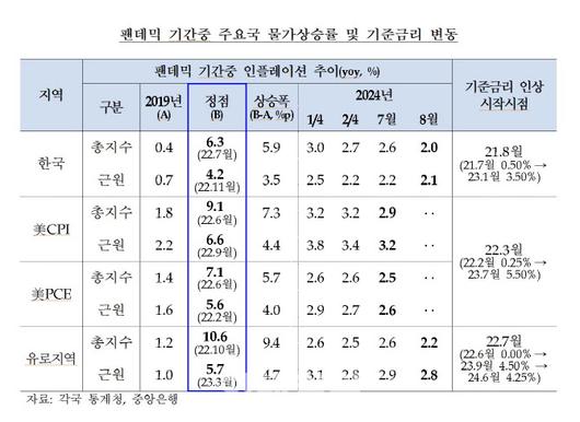 이데일리