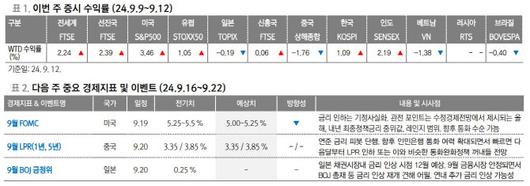 이데일리