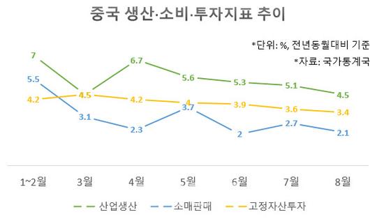 이데일리