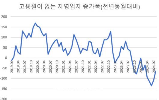 이데일리