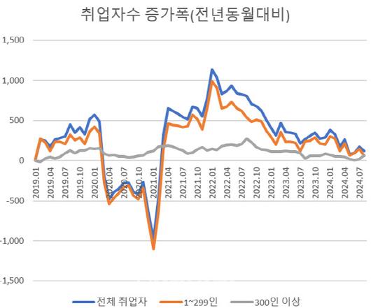 이데일리