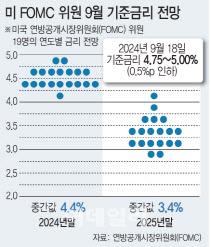 이데일리