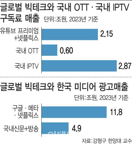 이데일리