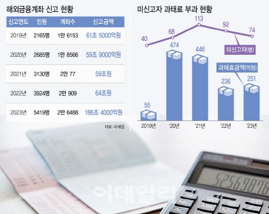 이데일리