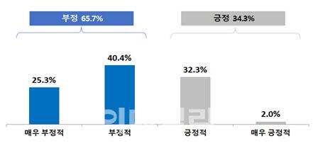 이데일리