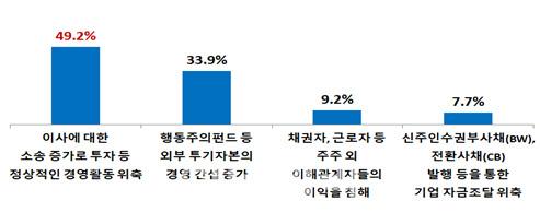 이데일리