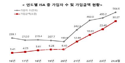 이데일리