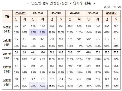 이데일리