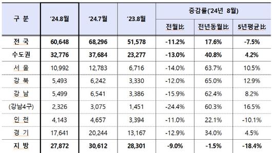 이데일리