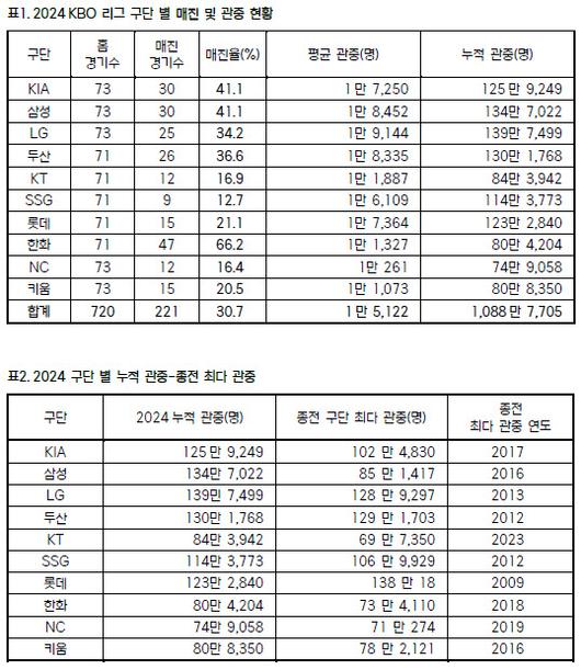 이데일리