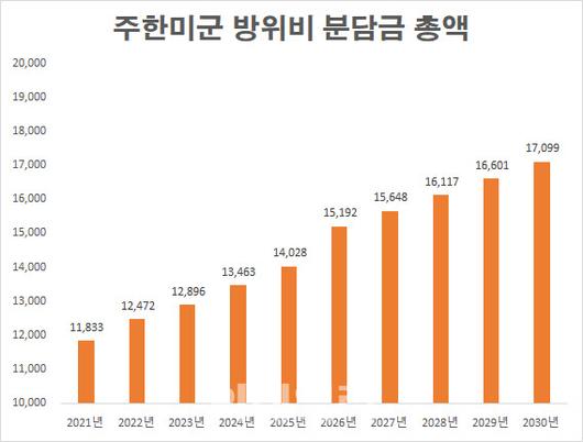 이데일리