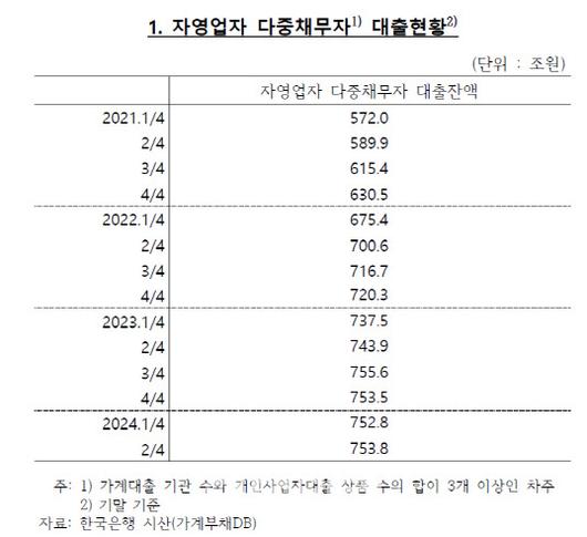 이데일리