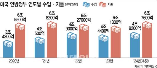 이데일리