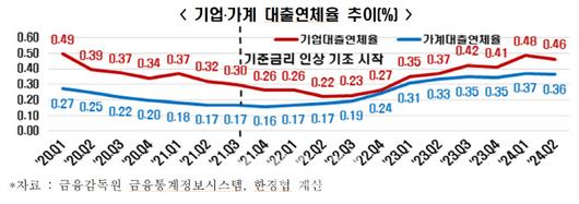 이데일리