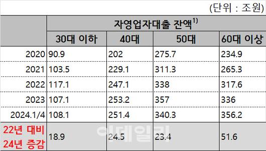 이데일리