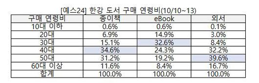 이데일리