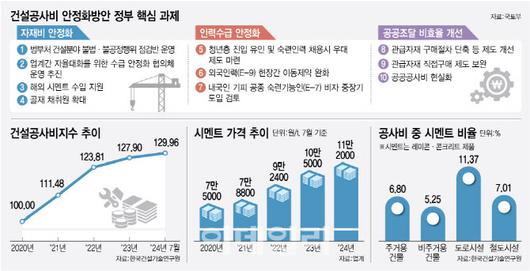 이데일리