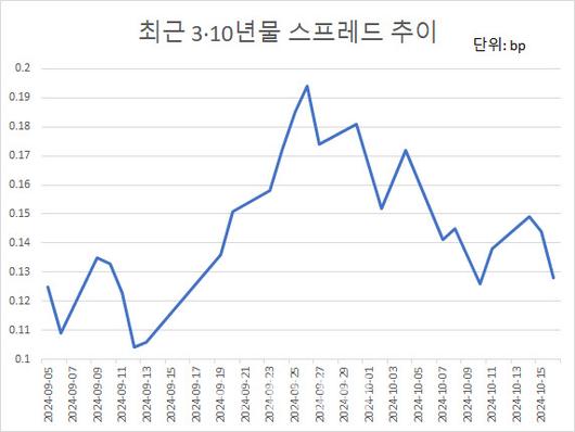 이데일리