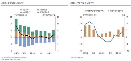 이데일리