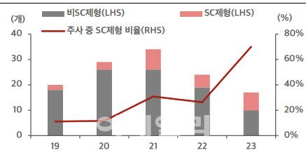 이데일리