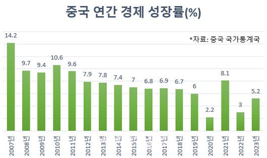 이데일리