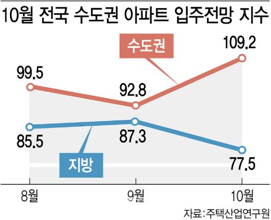 이데일리