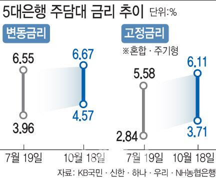 이데일리