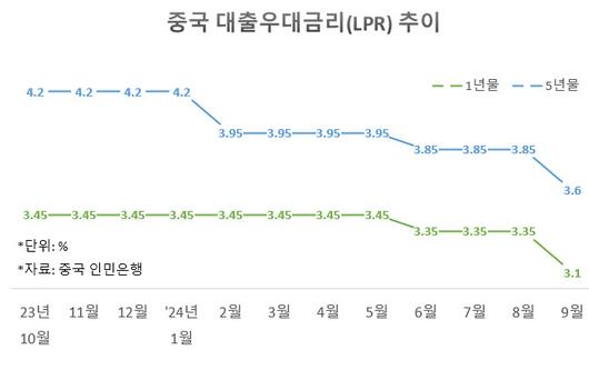 이데일리