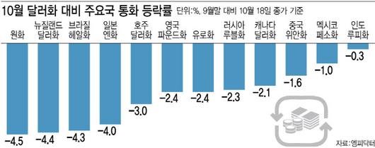 이데일리