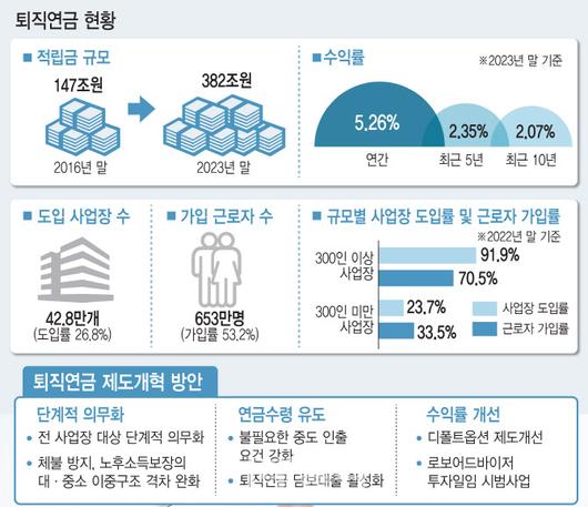 이데일리