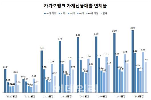 이데일리