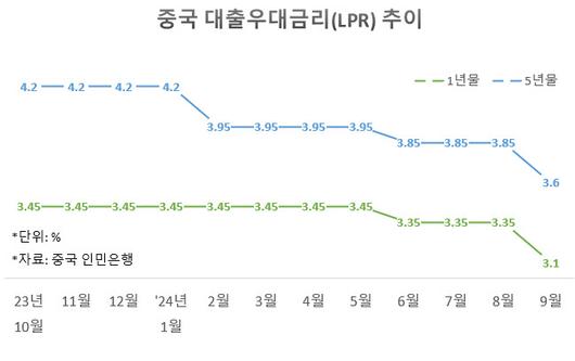 이데일리