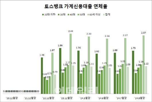 이데일리