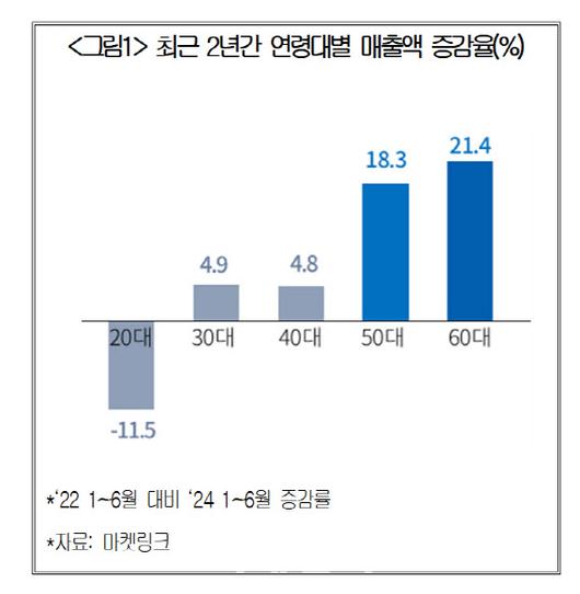 이데일리