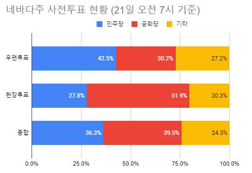 이데일리