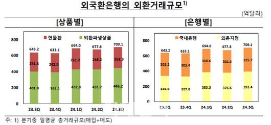 이데일리