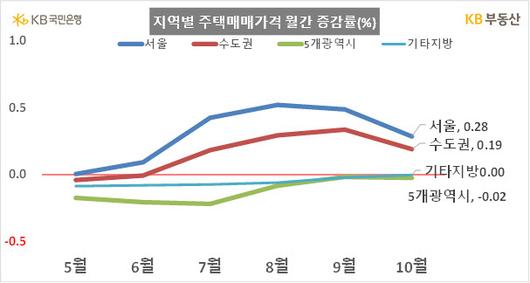 이데일리