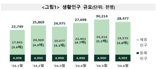 이데일리