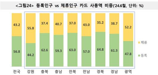 이데일리