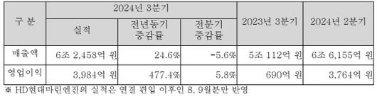 이데일리