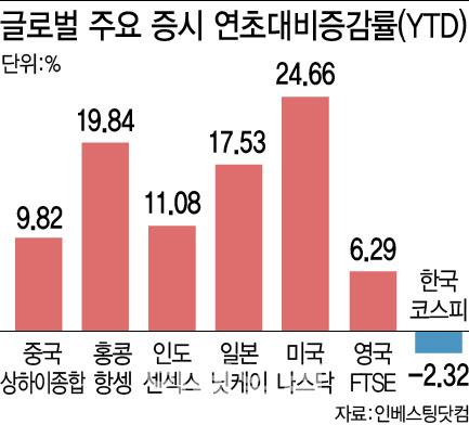 이데일리