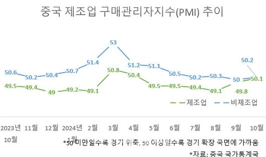 이데일리