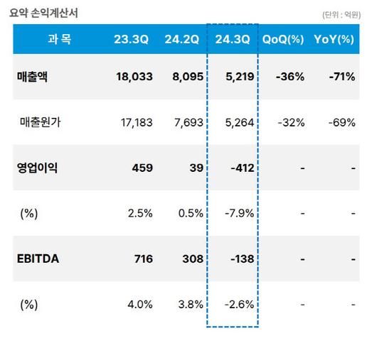 이데일리