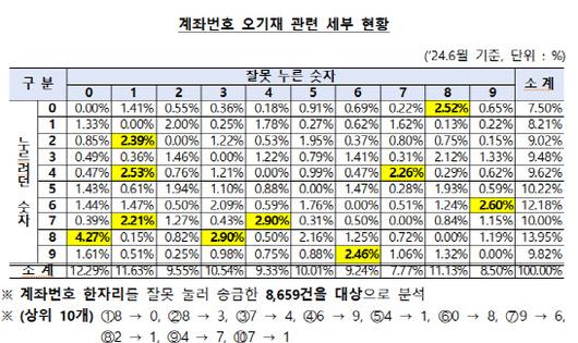 이데일리