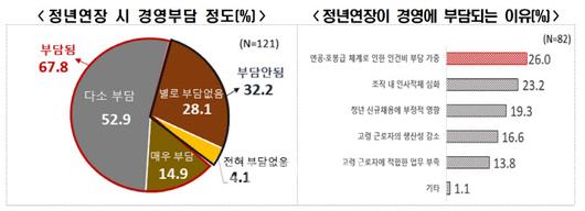 이데일리