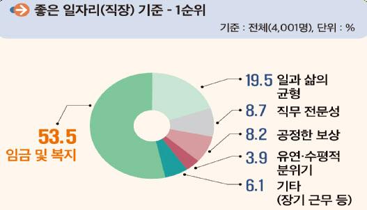 이데일리