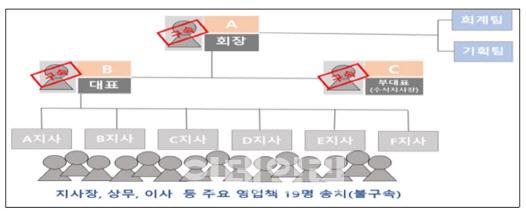 이데일리