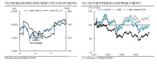 이데일리