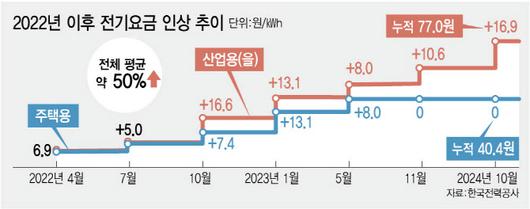 이데일리