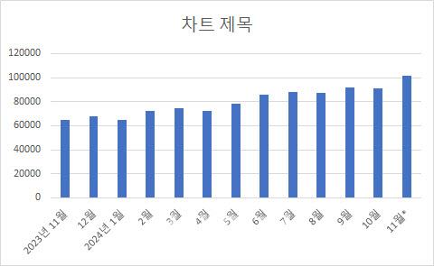 이데일리